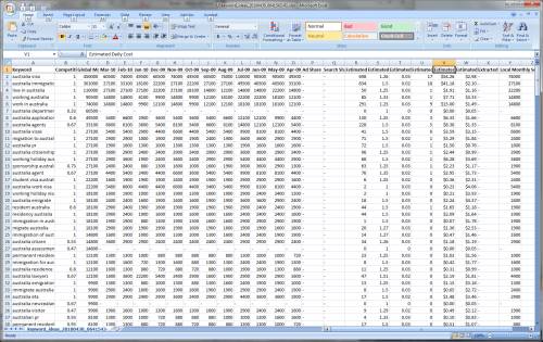 Exported Excel file from the new Google Keyword Tool Exported Excel file from the new Google Keyword Tool