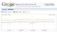 GOogle Trends for Websites